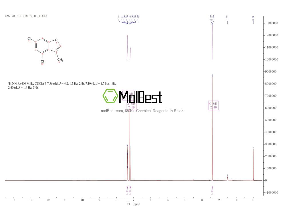 Spektrum pengujian sampel fisik (NMR) 81078-72-0