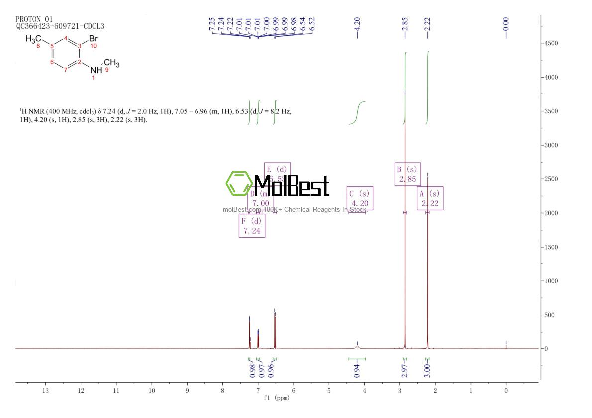 Spektrum pengujian sampel fisik (NMR) 81090-31-5