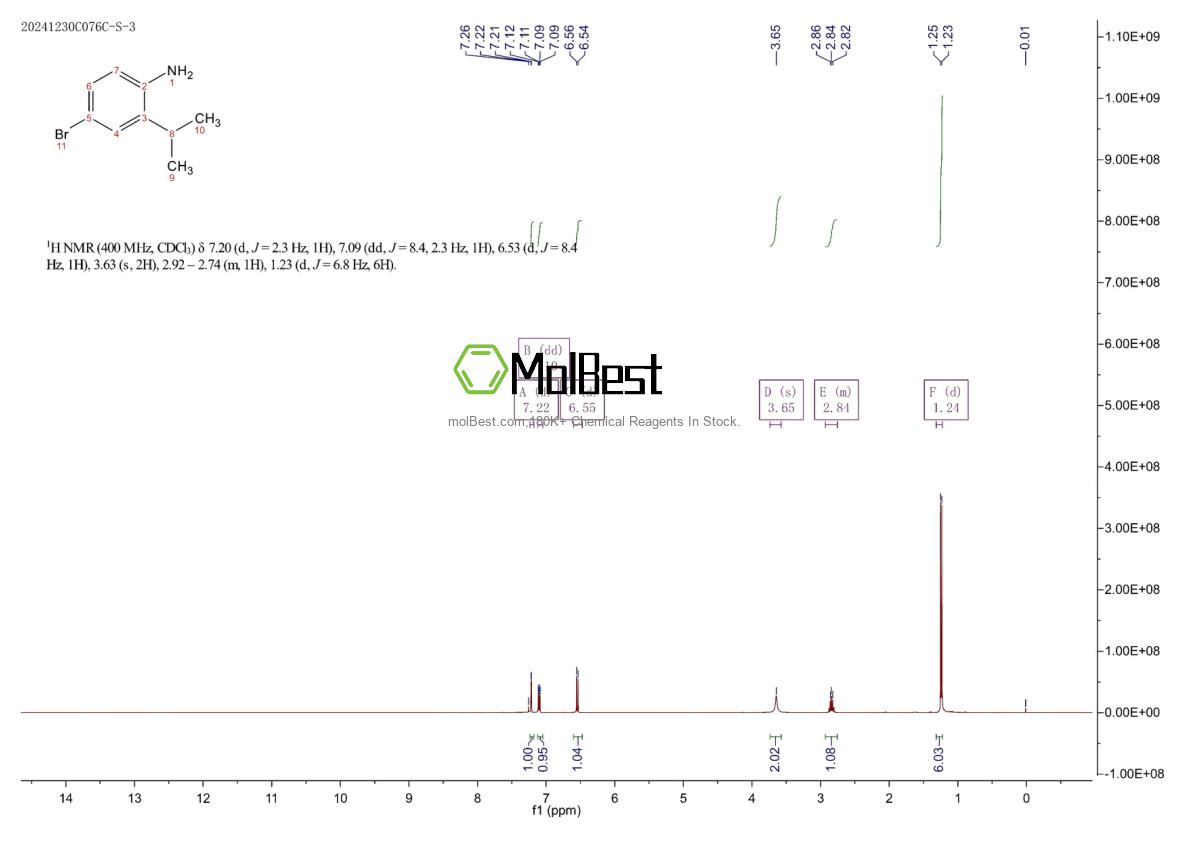 Spektrum pengujian sampel fisik (NMR) 81090-34-8