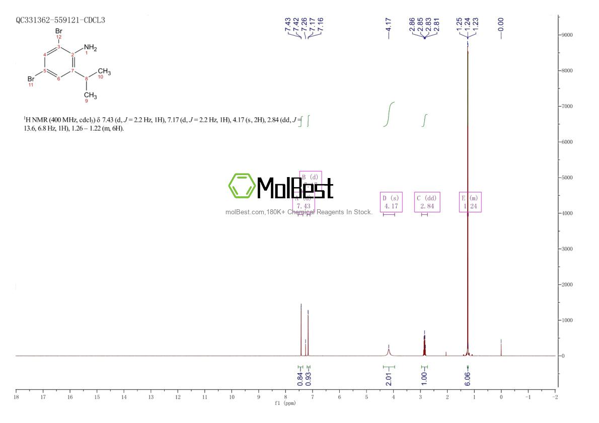 Physical sample testing spectrum (NMR) of 81090-45-1