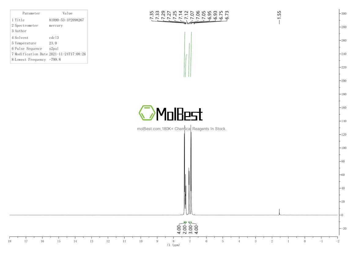 Physical sample testing spectrum (NMR) of 81090-53-1