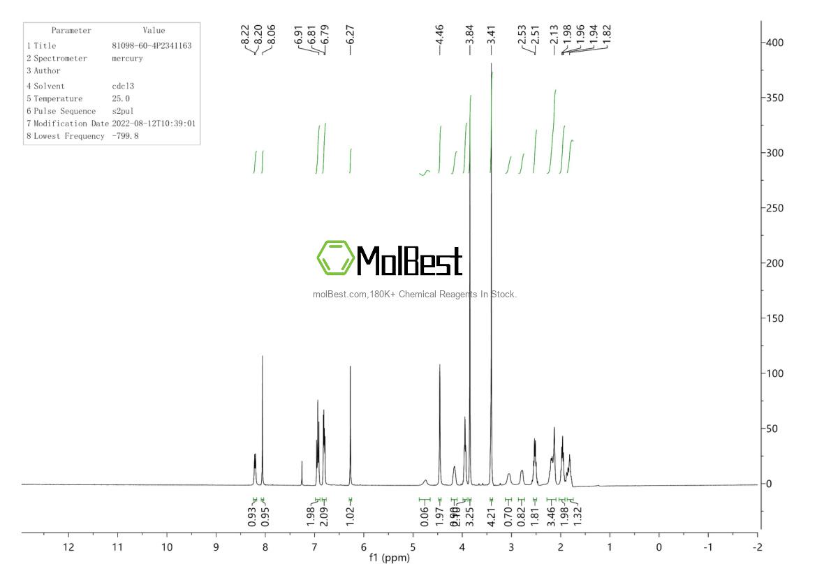Physical sample testing spectrum (NMR) of 81098-60-4