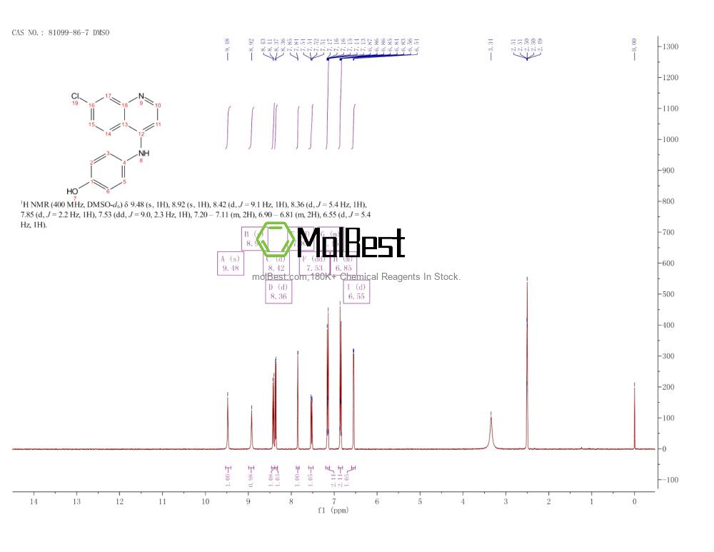 Physical sample testing spectrum (NMR) of 81099-86-7