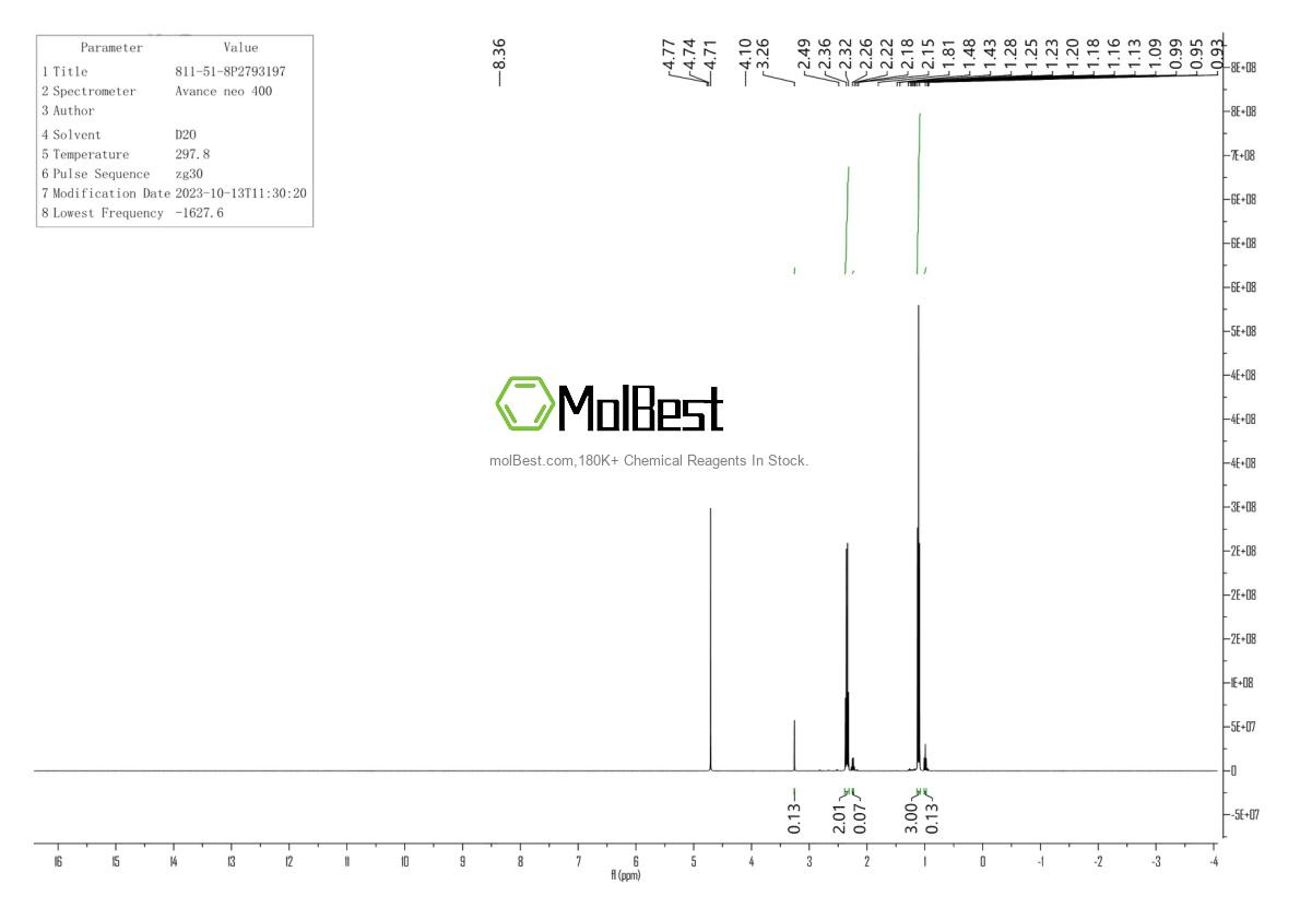Physical sample testing spectrum (NMR) of 811-51-8