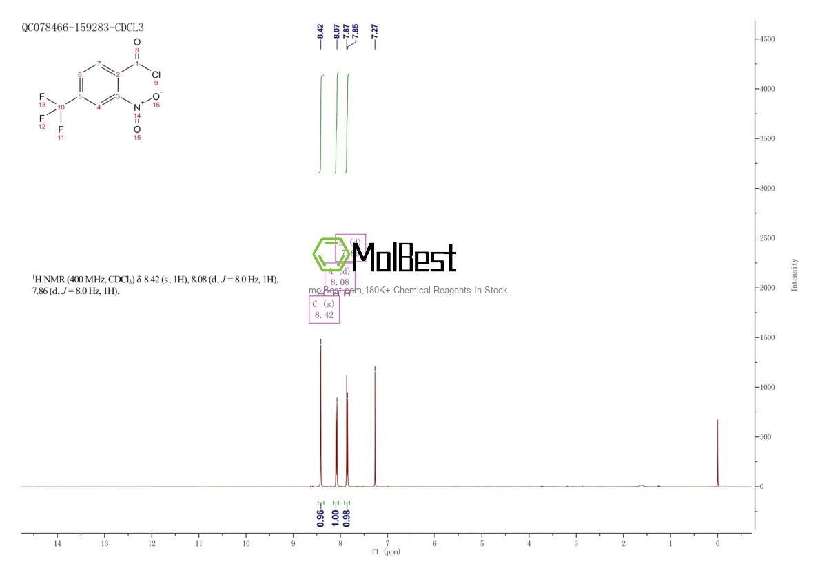 Physical sample testing spectrum (NMR) of 81108-81-8