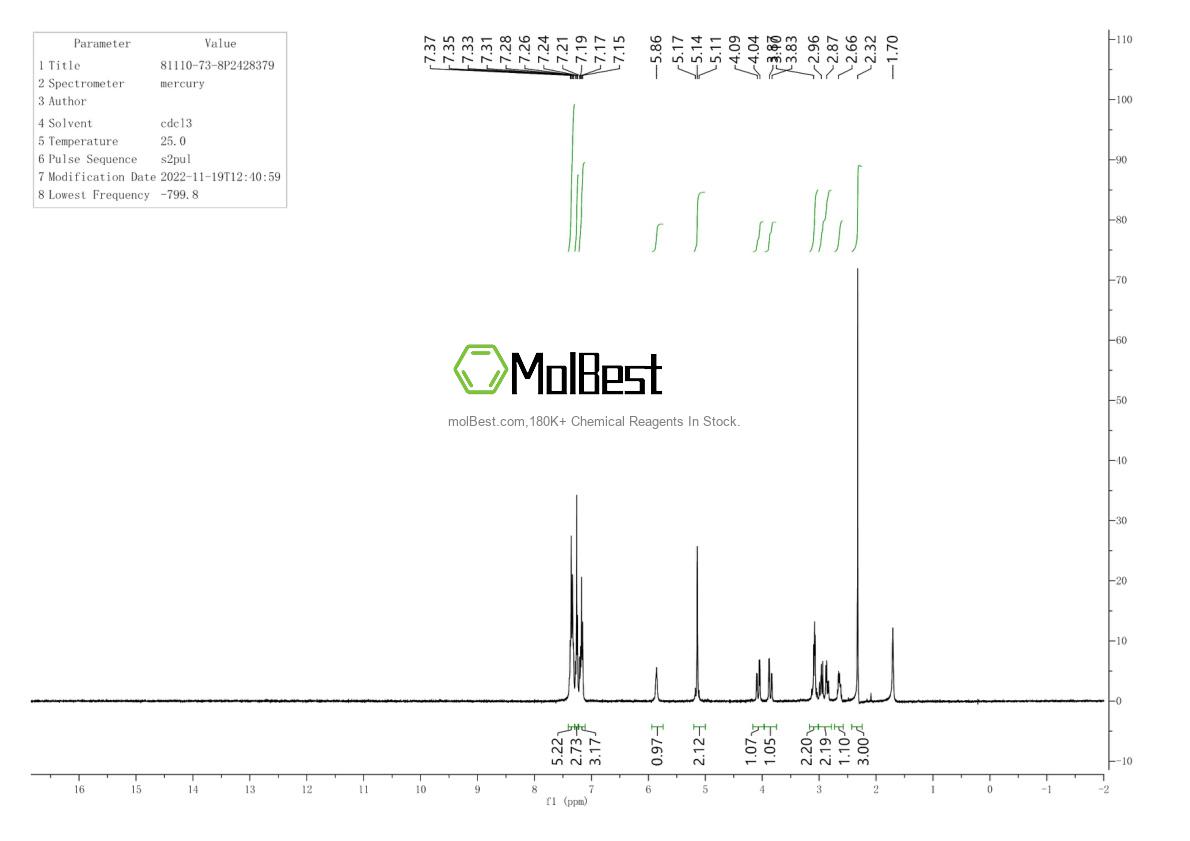 Physical sample testing spectrum (NMR) of 81110-73-8
