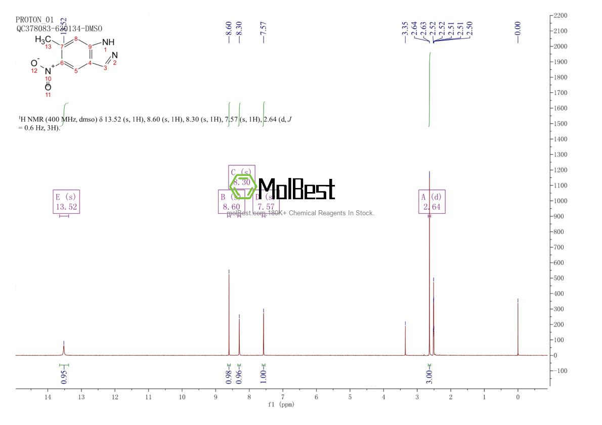 Physical sample testing spectrum (NMR) of 81115-43-7