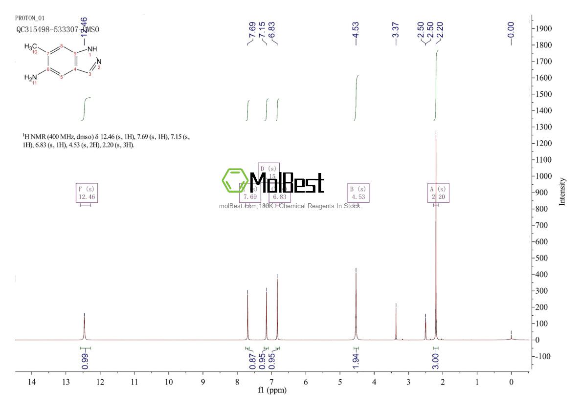 Physical sample testing spectrum (NMR) of 81115-45-9