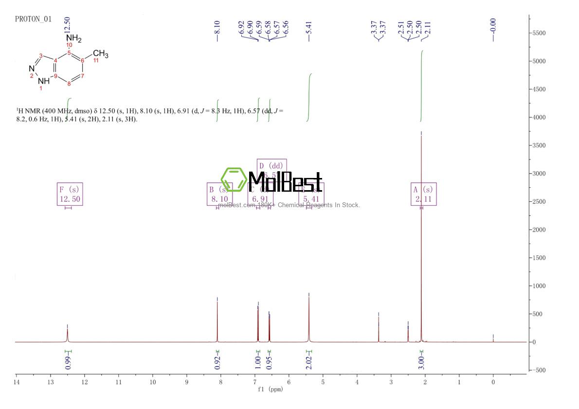 Physical sample testing spectrum (NMR) of 81115-60-8