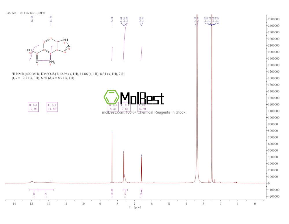 Physical sample testing spectrum (NMR) of 81115-63-1