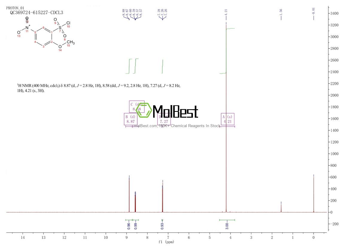 Physical sample testing spectrum (NMR) of 81118-92-5
