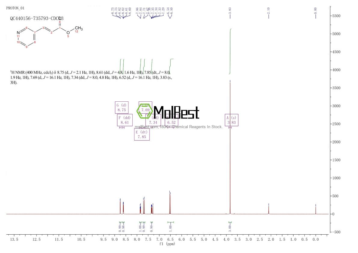 Physical sample testing spectrum (NMR) of 81124-48-3