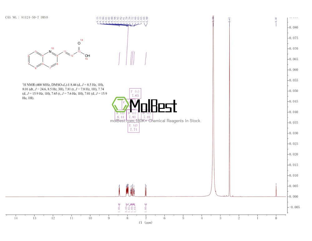 Physical sample testing spectrum (NMR) of 81124-50-7