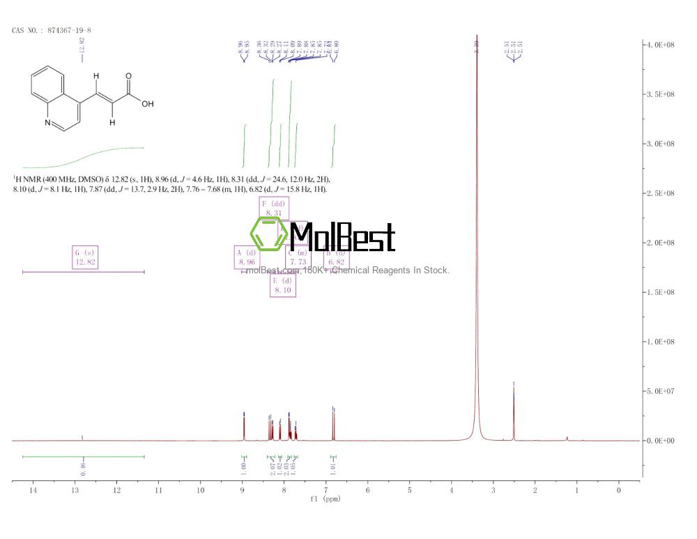 Physical sample testing spectrum (NMR) of 81124-52-9