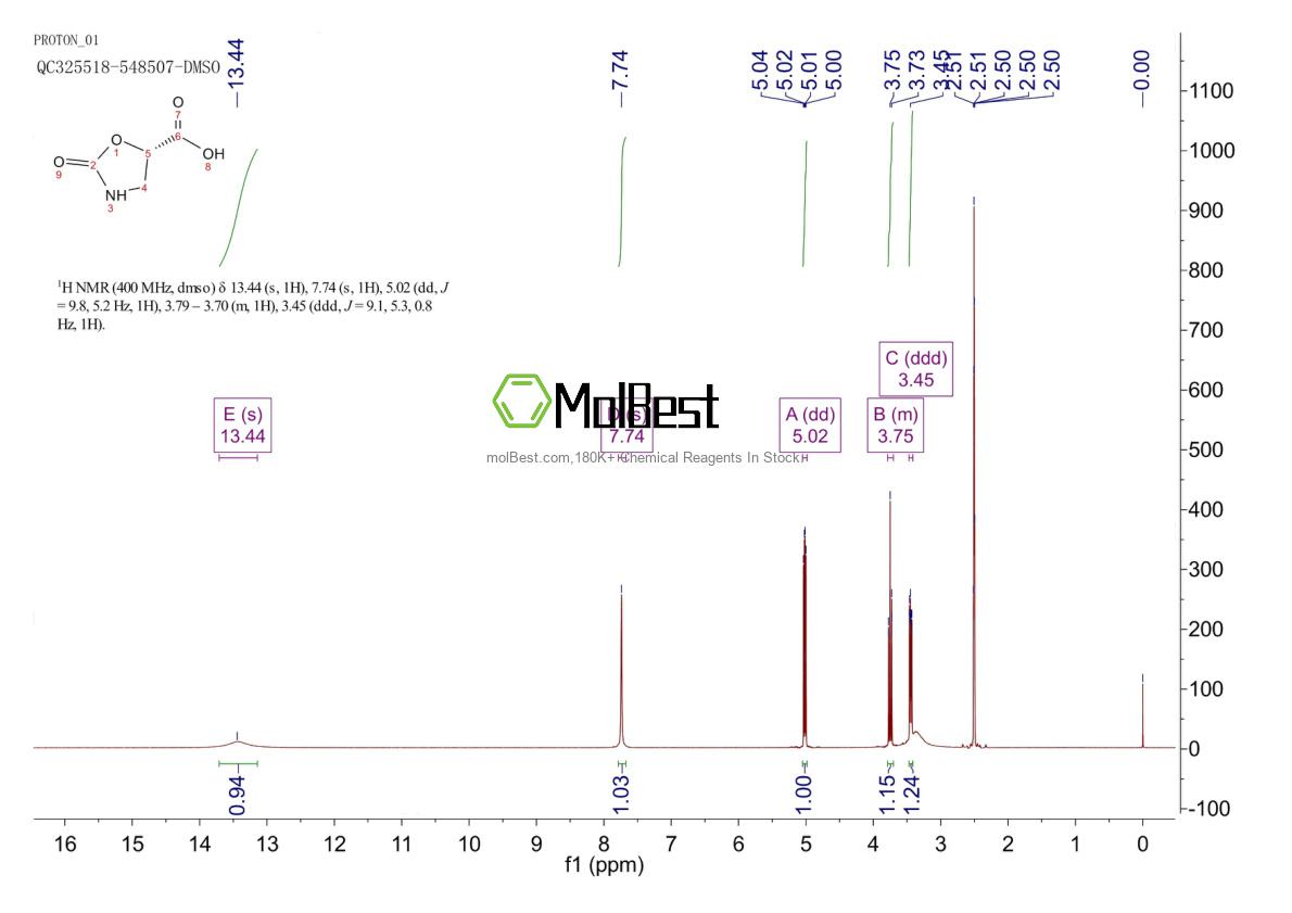 Physical sample testing spectrum (NMR) of 81130-97-4