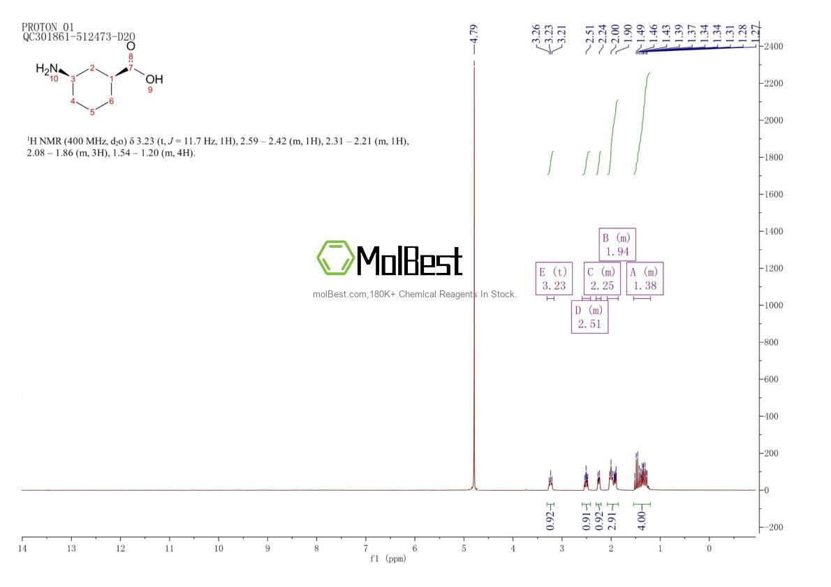 Physical sample testing spectrum (NMR) of 81131-40-0