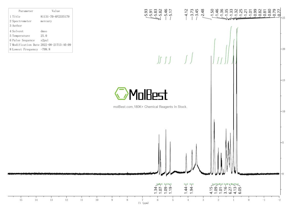 Physical sample testing spectrum (NMR) of 81131-70-6