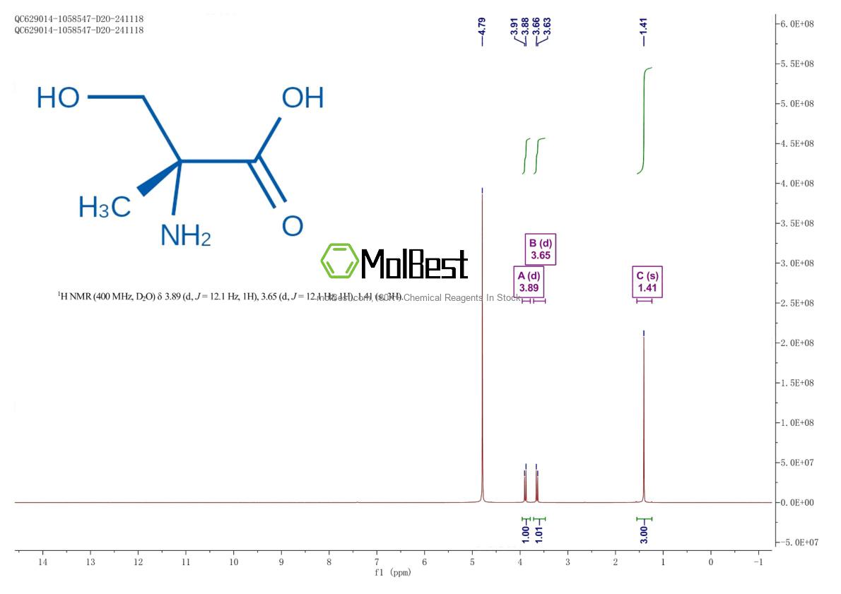 Physical sample testing spectrum (NMR) of 81132-44-7