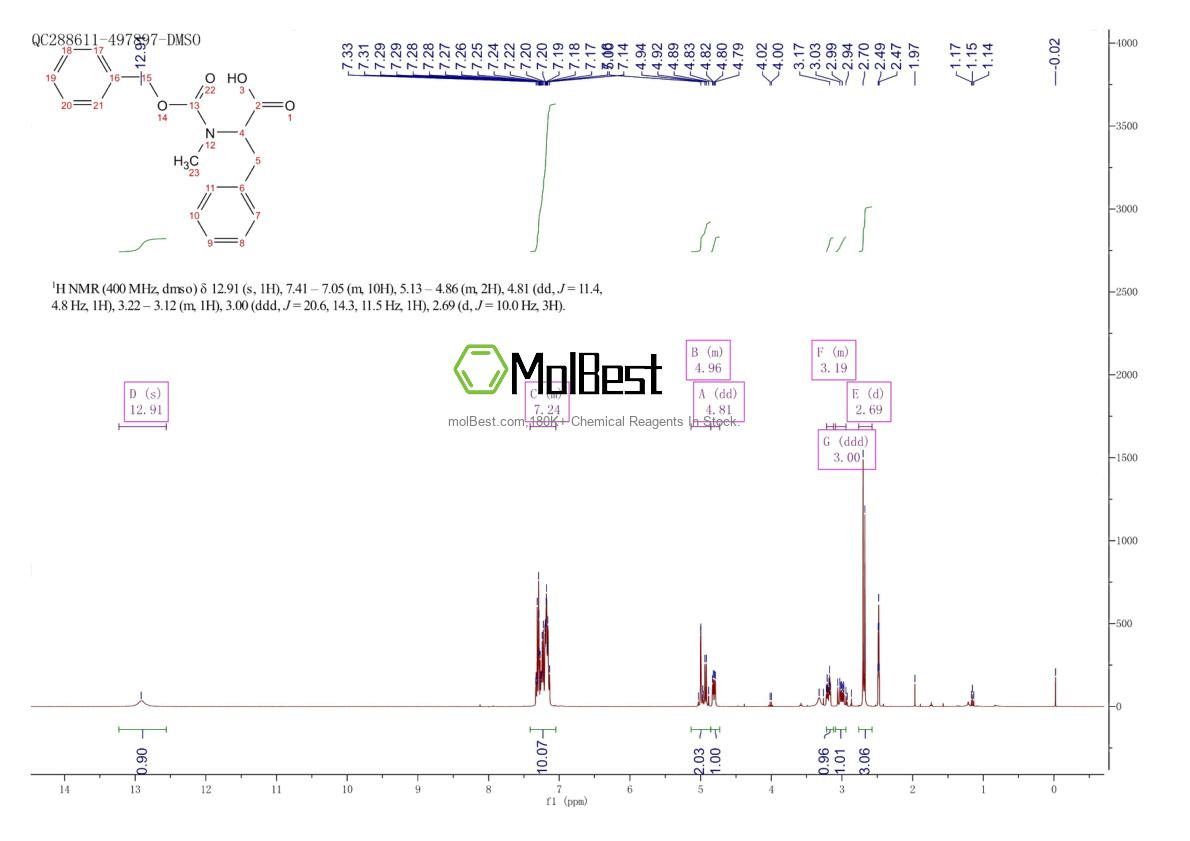Physical sample testing spectrum (NMR) of 81134-79-4