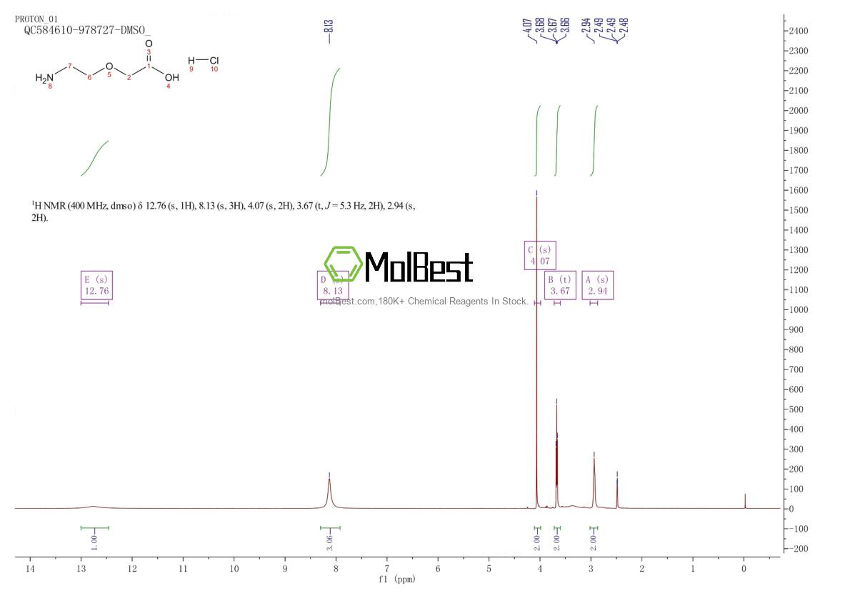 Physical sample testing spectrum (NMR) of 81142-16-7