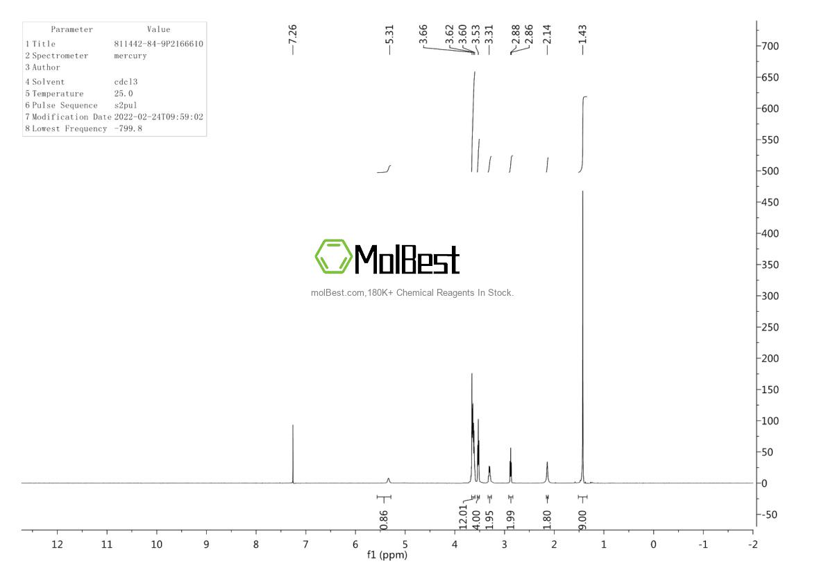 Physical sample testing spectrum (NMR) of 811442-84-9