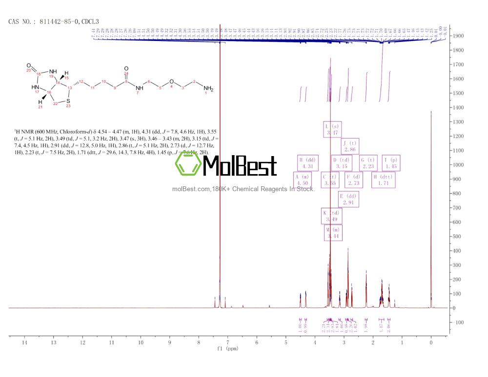 Physical sample testing spectrum (NMR) of 811442-85-0