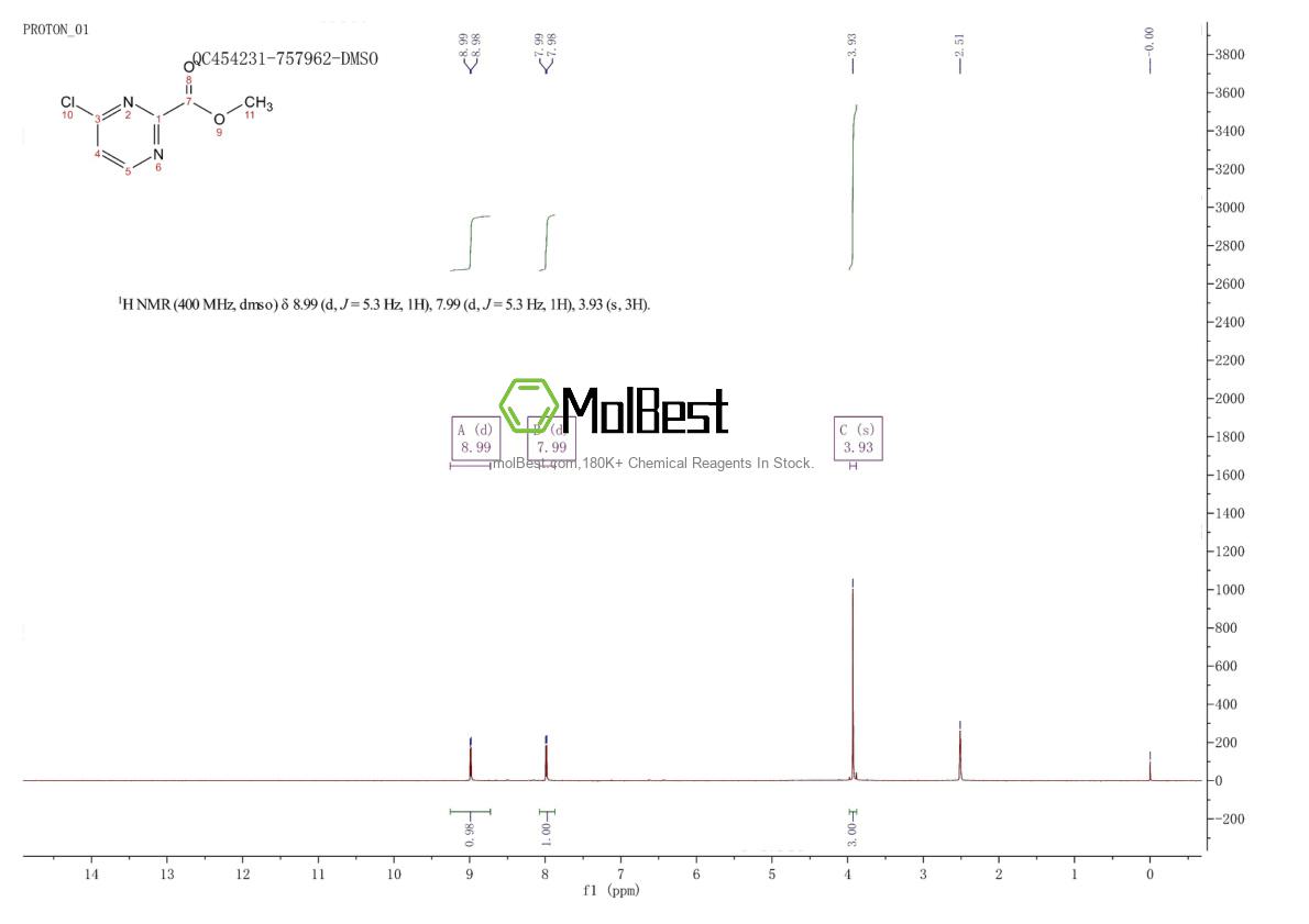 Physical sample testing spectrum (NMR) of 811450-17-6