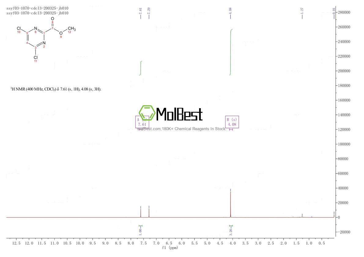 Physical sample testing spectrum (NMR) of 811450-22-3