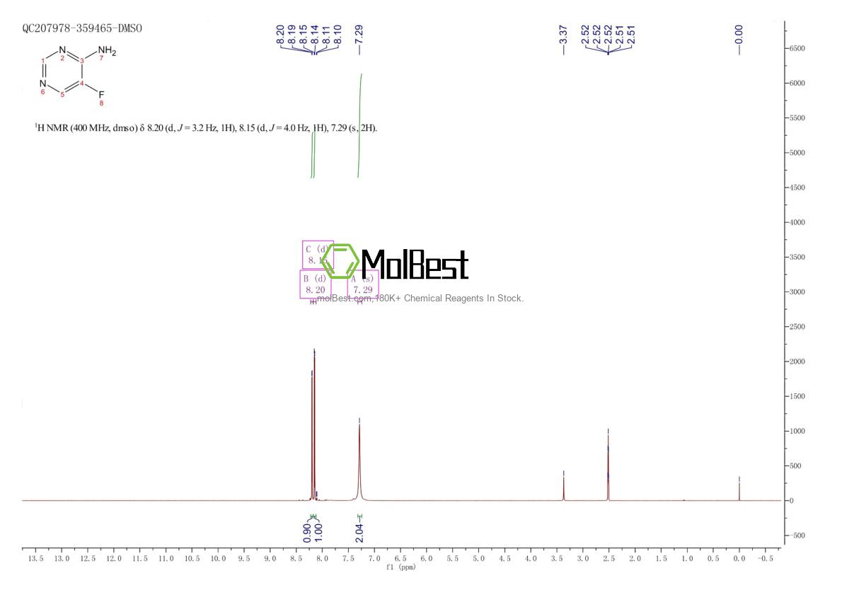 Physical sample testing spectrum (NMR) of 811450-26-7