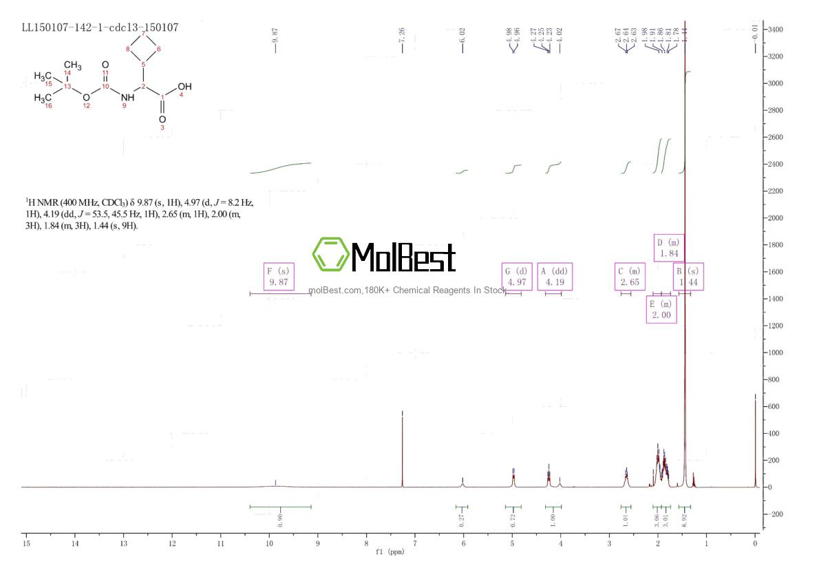 Spektrum pengujian sampel fisik (NMR) 811460-95-4