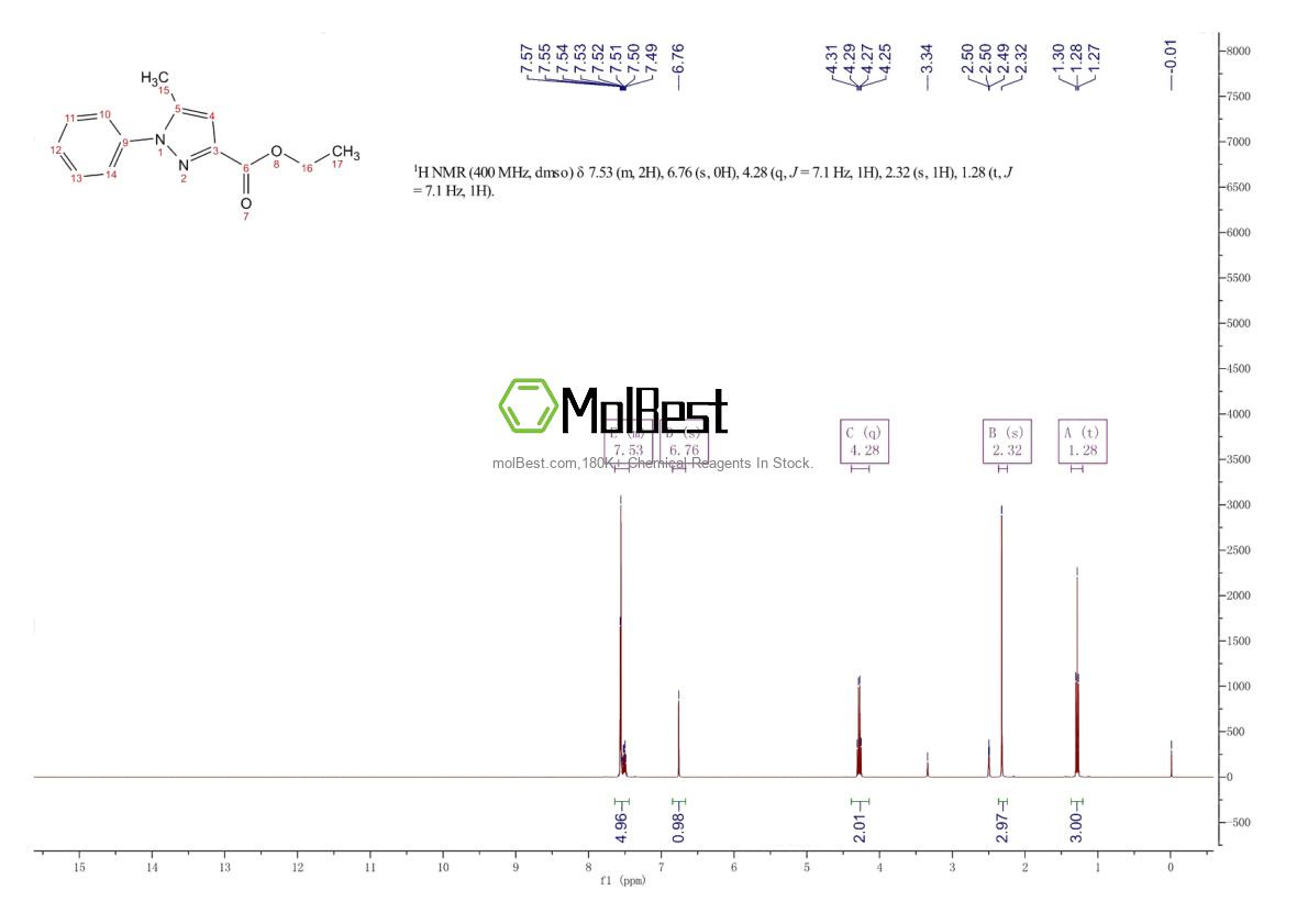 Espectro de teste de amostra física (NMR) de 81153-64-2