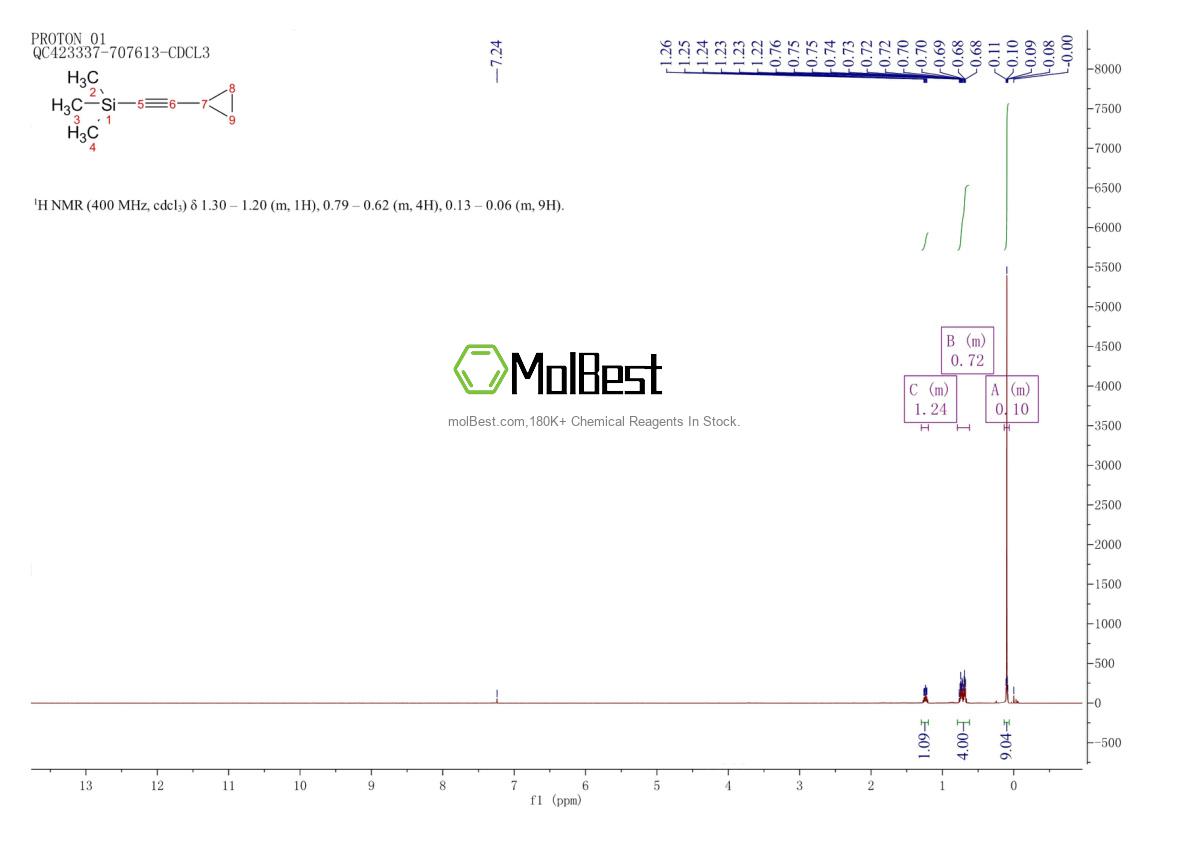 Spektrum pengujian sampel fisik (NMR) 81166-84-9