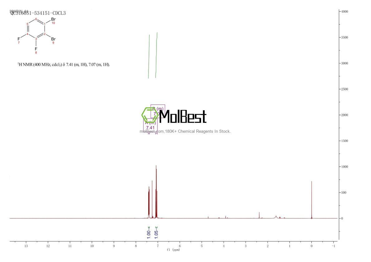 Physical sample testing spectrum (NMR) of 811713-01-6
