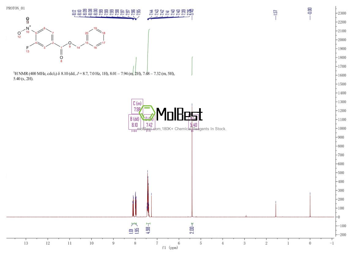 Phổ kiểm tra mẫu thực (NMR) của 811788-85-9