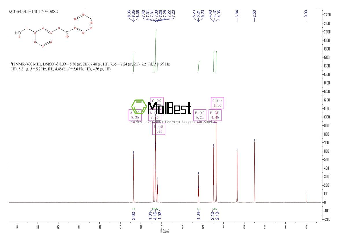 Spektrum pengujian sampel fisik (NMR) 811801-40-8