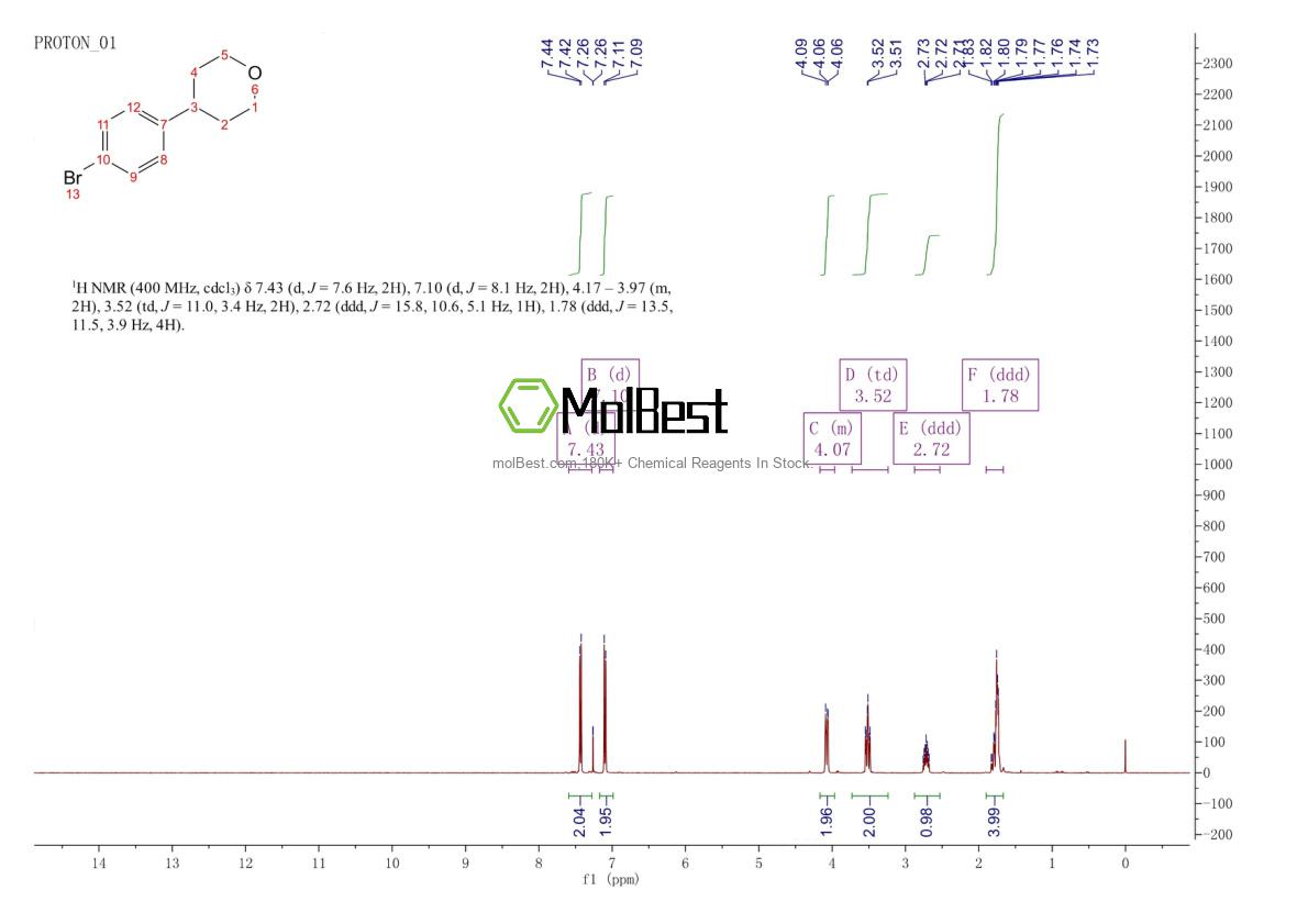 Physical sample testing spectrum (NMR) of 811828-76-9