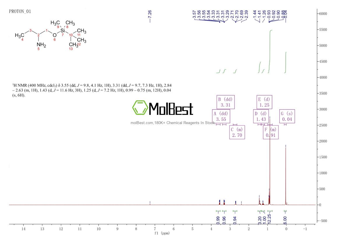 Physical sample testing spectrum (NMR) of 811841-81-3