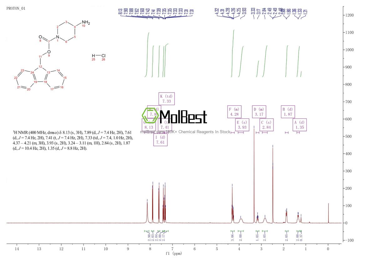 Physical sample testing spectrum (NMR) of 811841-89-1