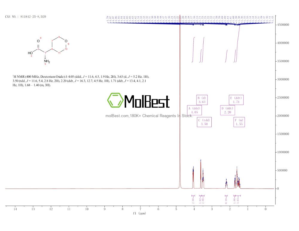 Physical sample testing spectrum (NMR) of 811842-25-8