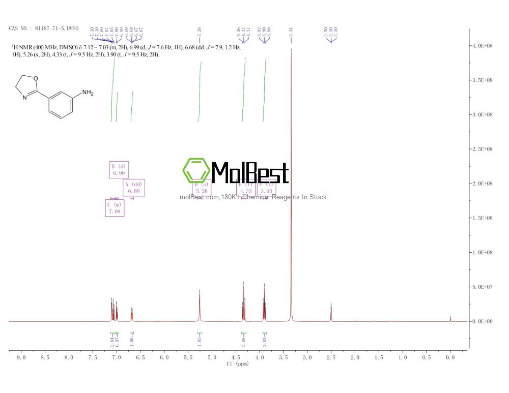 Physical sample testing spectrum (NMR) of 81187-71-5