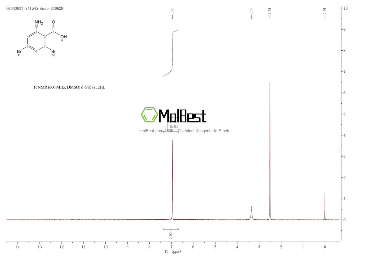Physical sample testing spectrum (NMR) of 81190-68-3