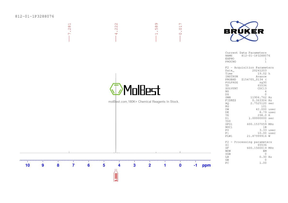 Physical sample testing spectrum (NMR) of 812-01-1