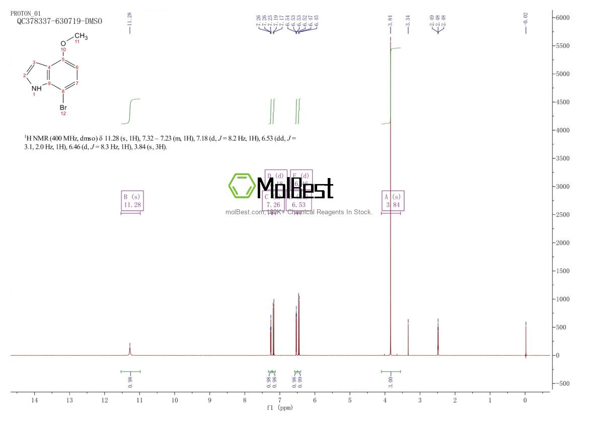 Physical sample testing spectrum (NMR) of 81224-16-0