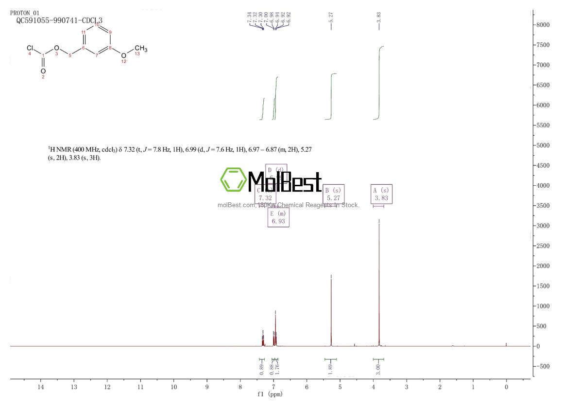 Physical sample testing spectrum (NMR) of 81228-89-9