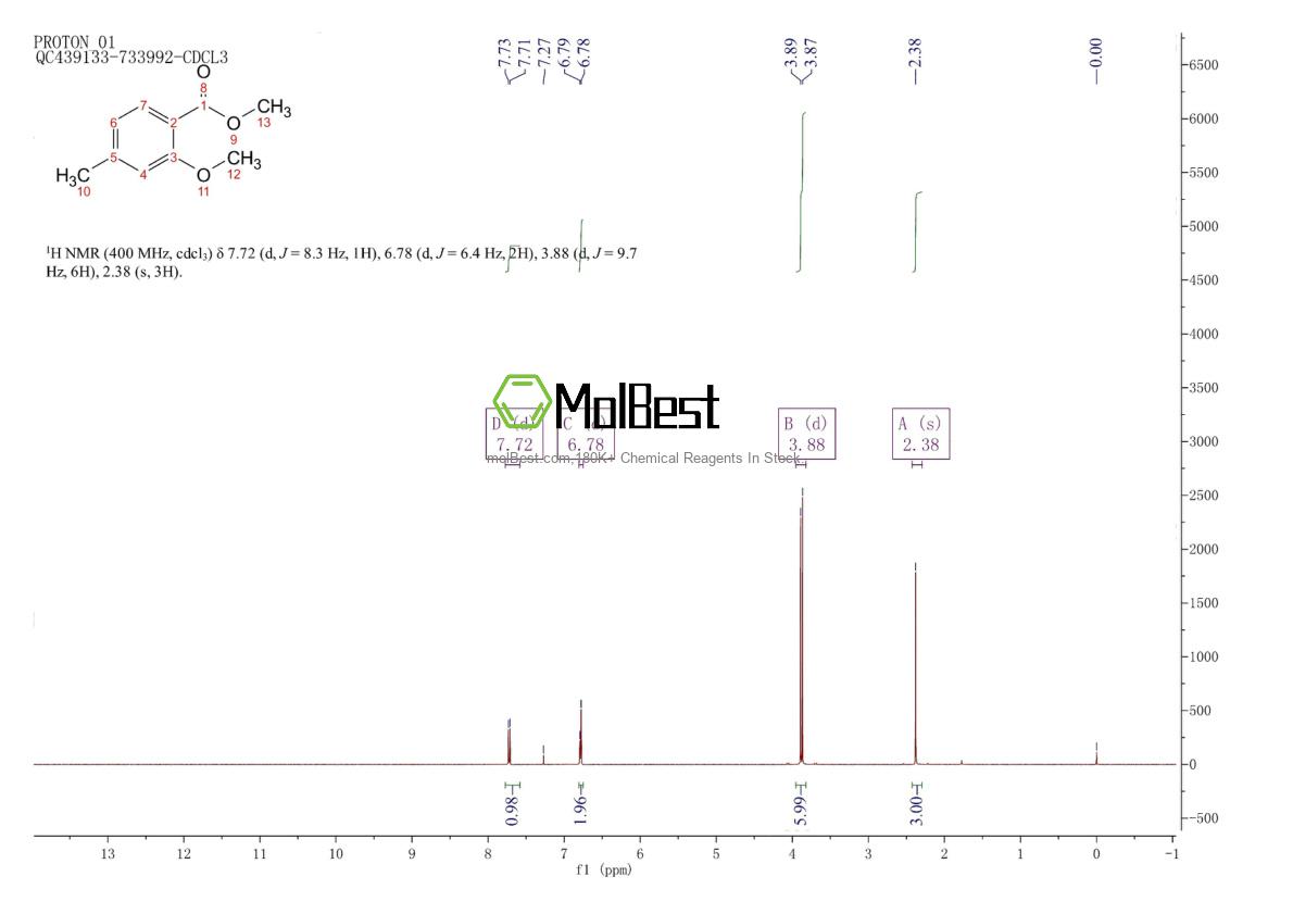 Physical sample testing spectrum (NMR) of 81245-24-1