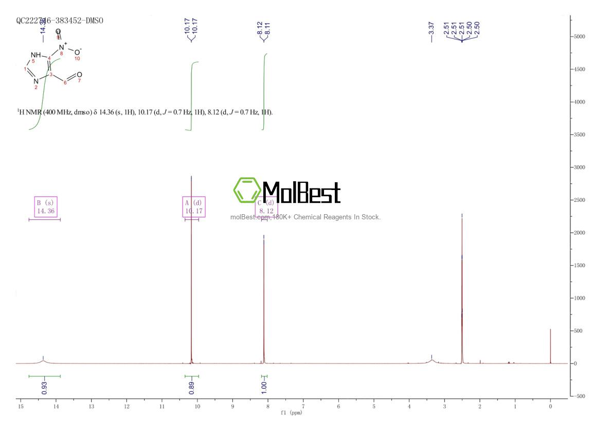 Physical sample testing spectrum (NMR) of 81246-34-6
