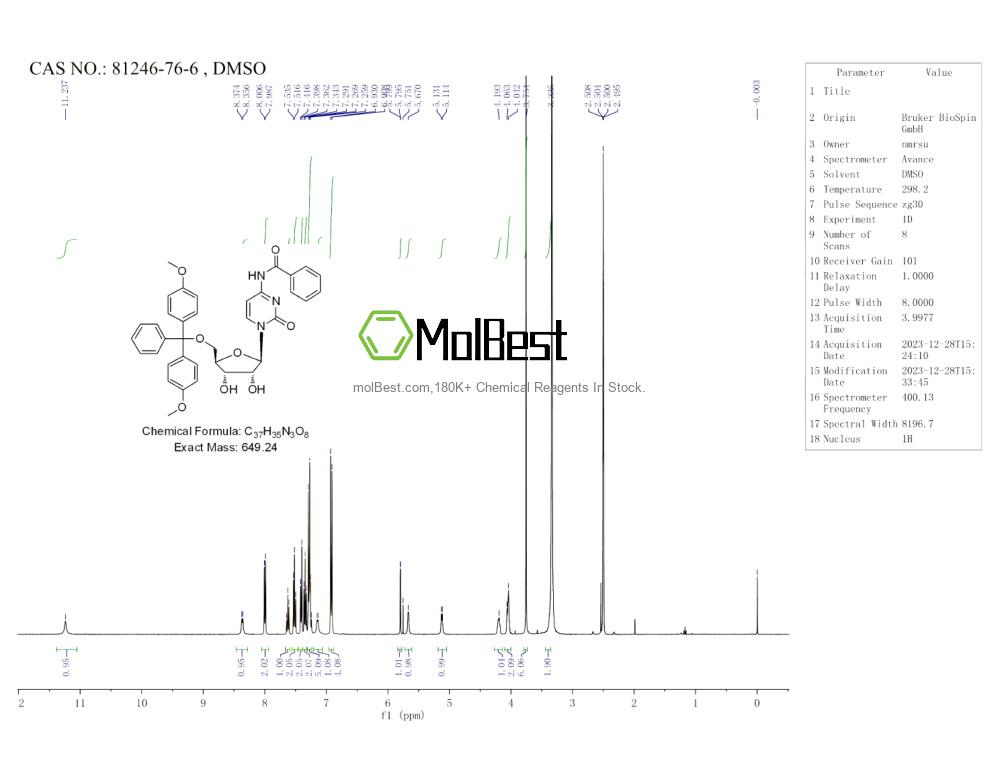 Physical sample testing spectrum (NMR) of 81246-76-6