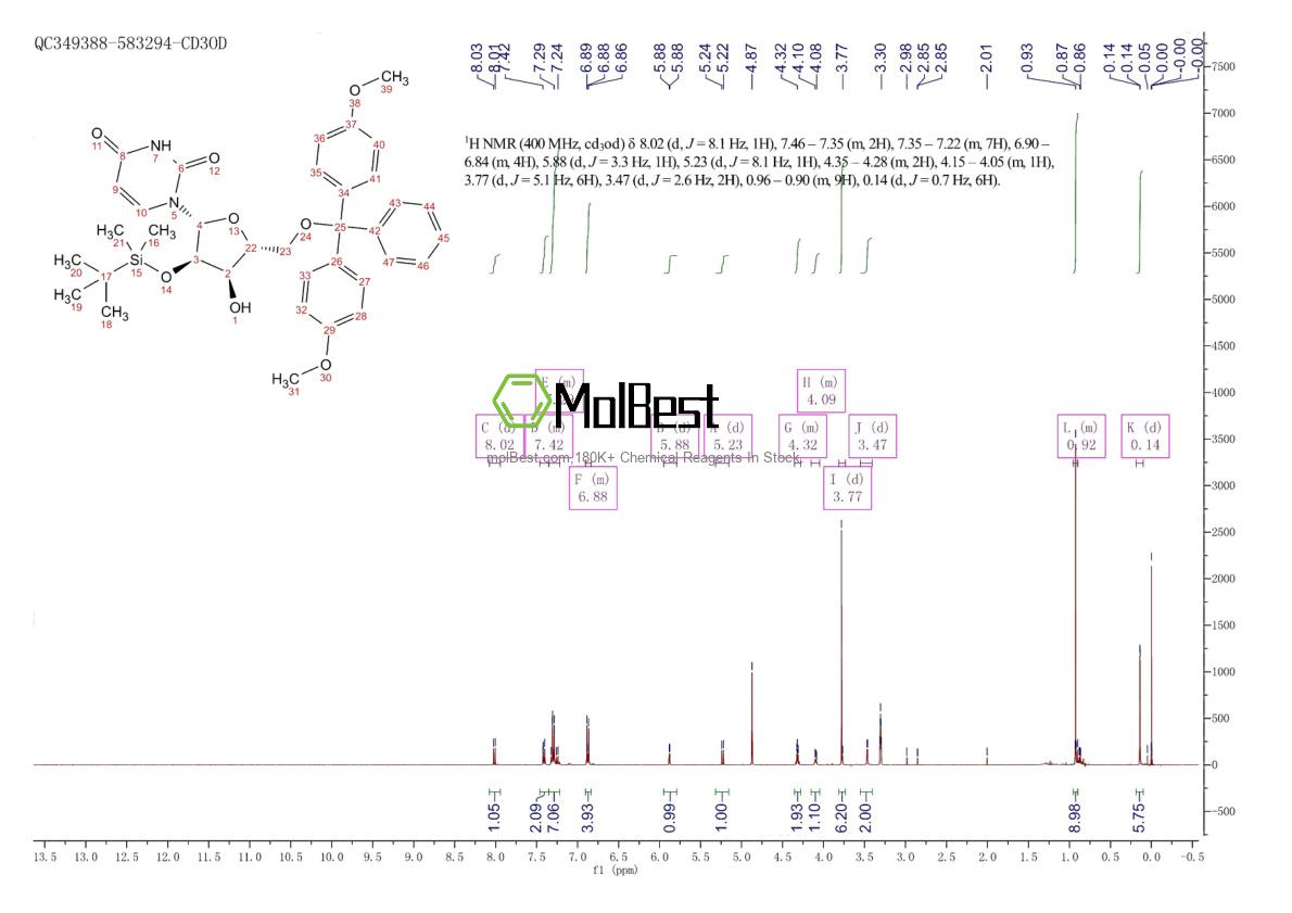 Physical sample testing spectrum (NMR) of 81246-80-2