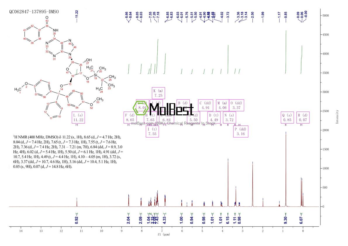 Physical sample testing spectrum (NMR) of 81256-88-4
