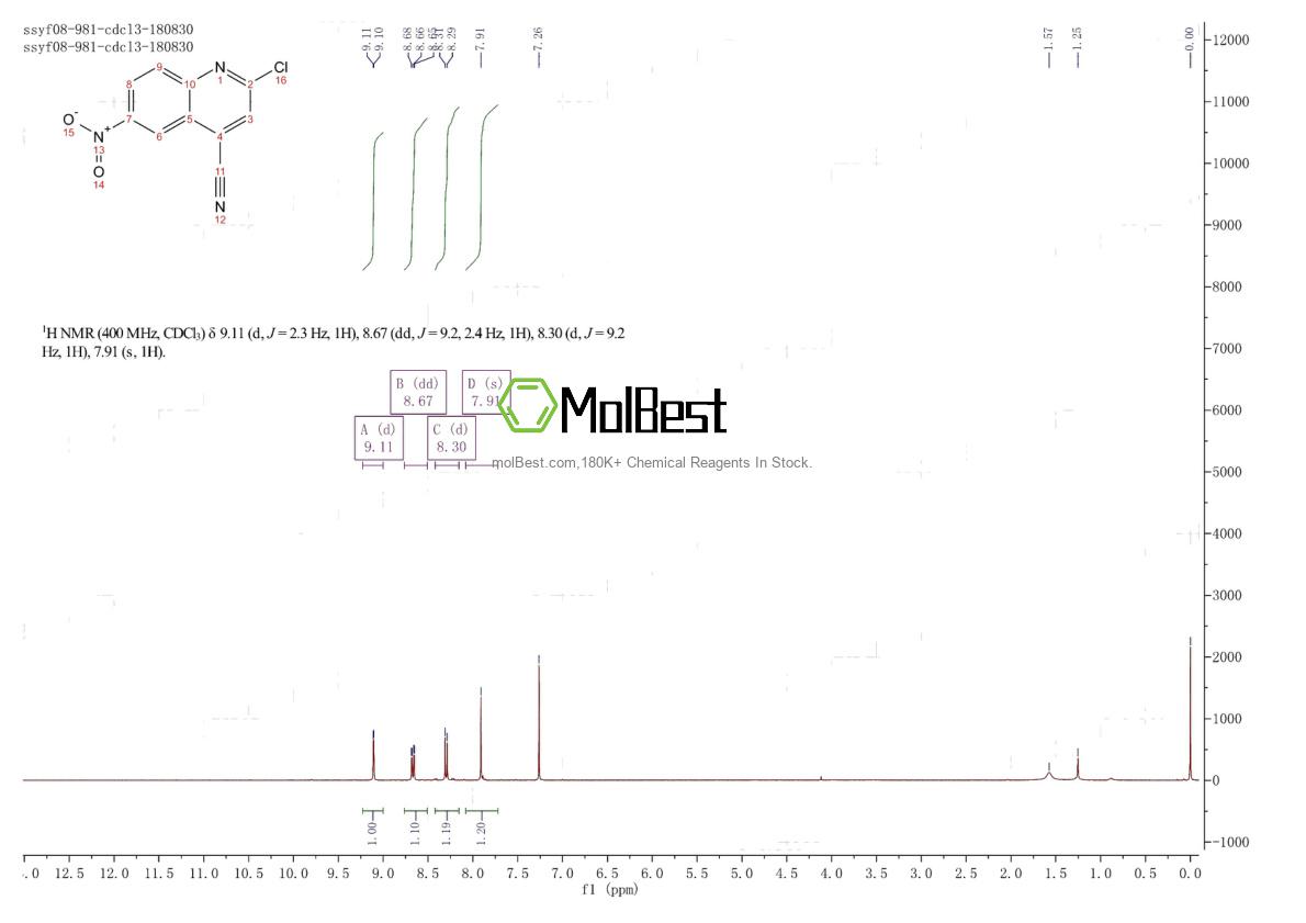 Physical sample testing spectrum (NMR) of 81257-01-4